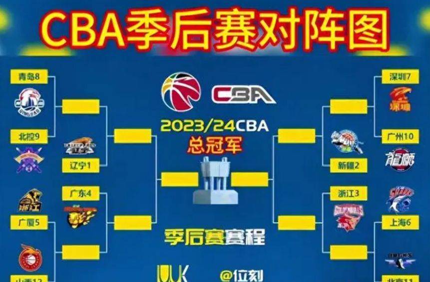 CBA季后赛集结日再迎强敌；武汉三镇扳平良机；主帅态度：压力陡增；心理建设被强调的简单介绍